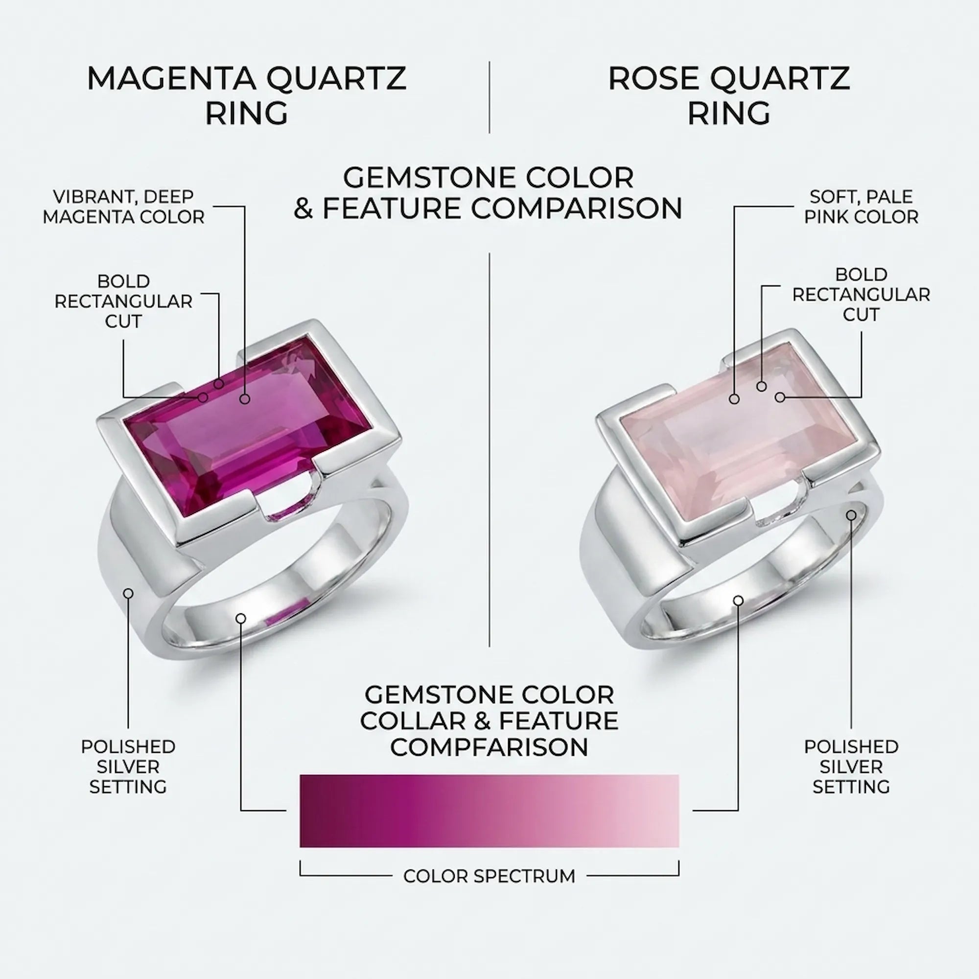 Comparison of magenta and rose quartz rings with gemstone color and feature details.